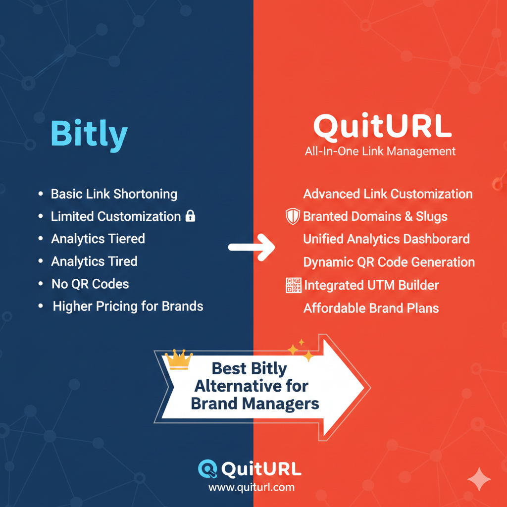 Best Bitly Alternative for Brand Managers – Simplify Your Link Management